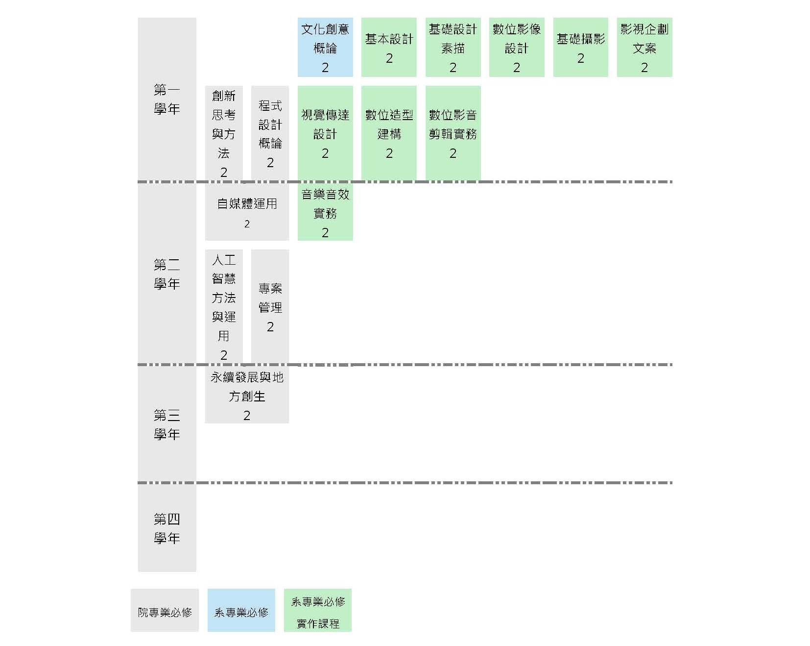 114 進修部