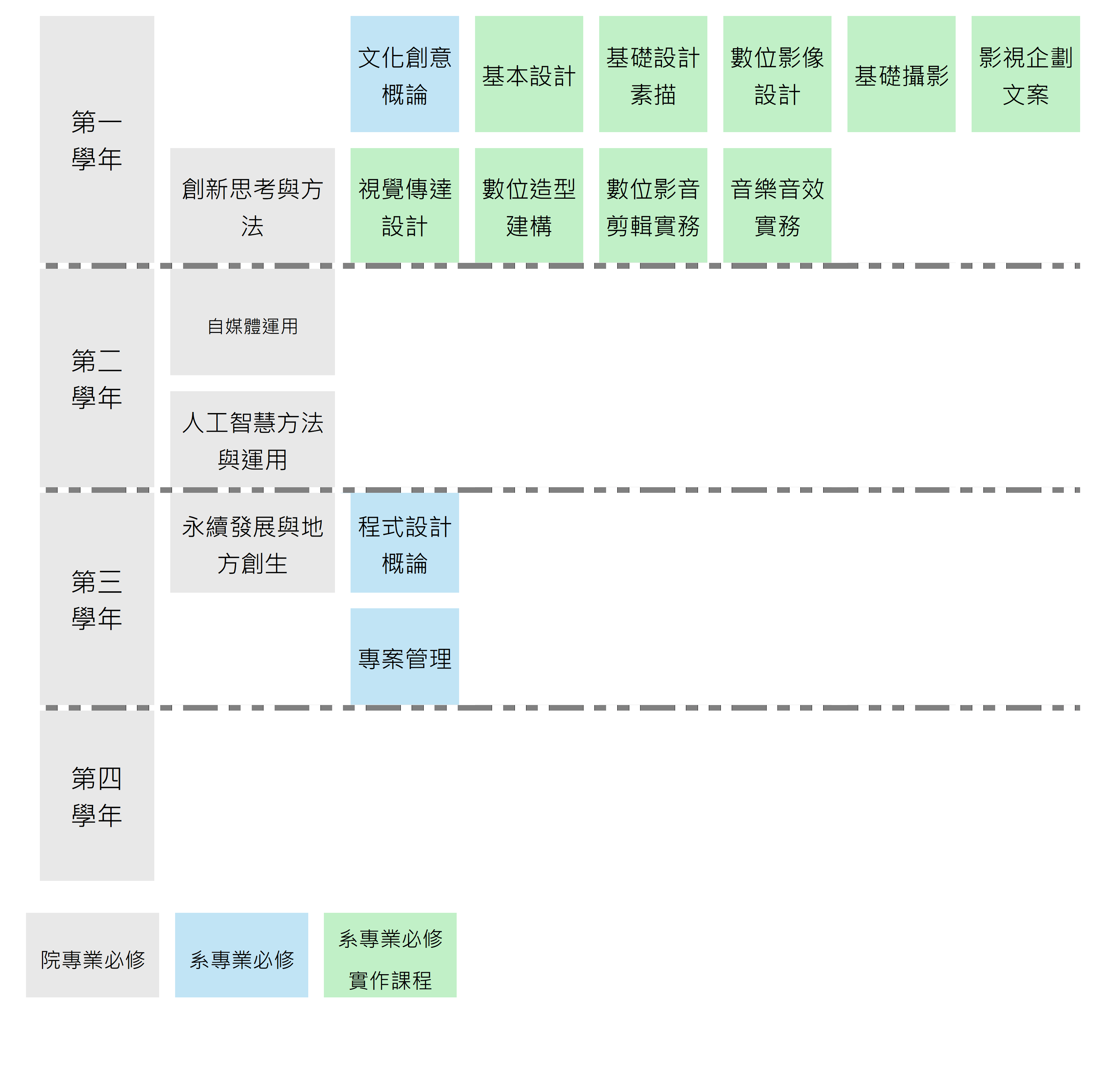 114學年度 日間部 必修課程地圖