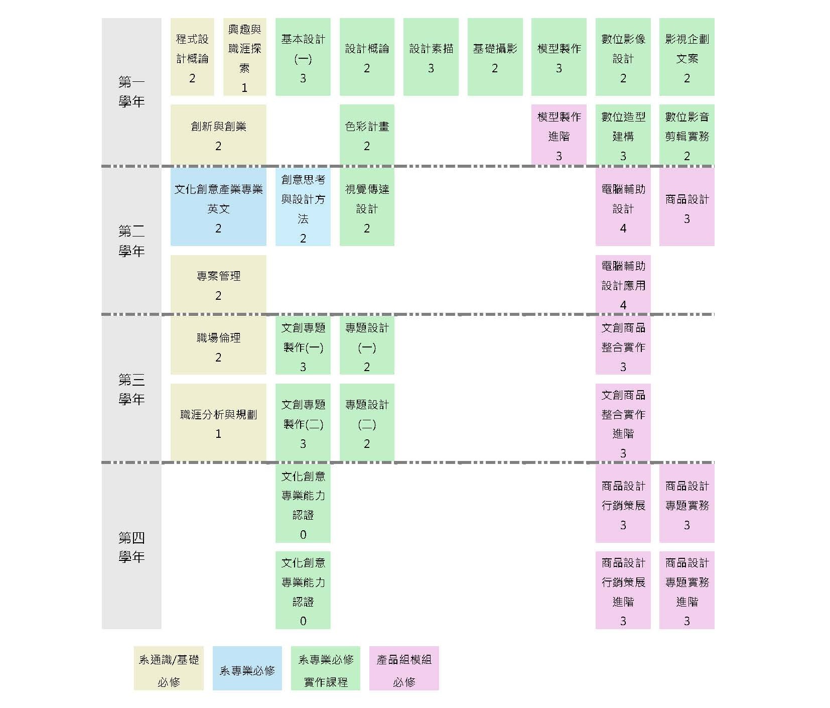 112 產品組