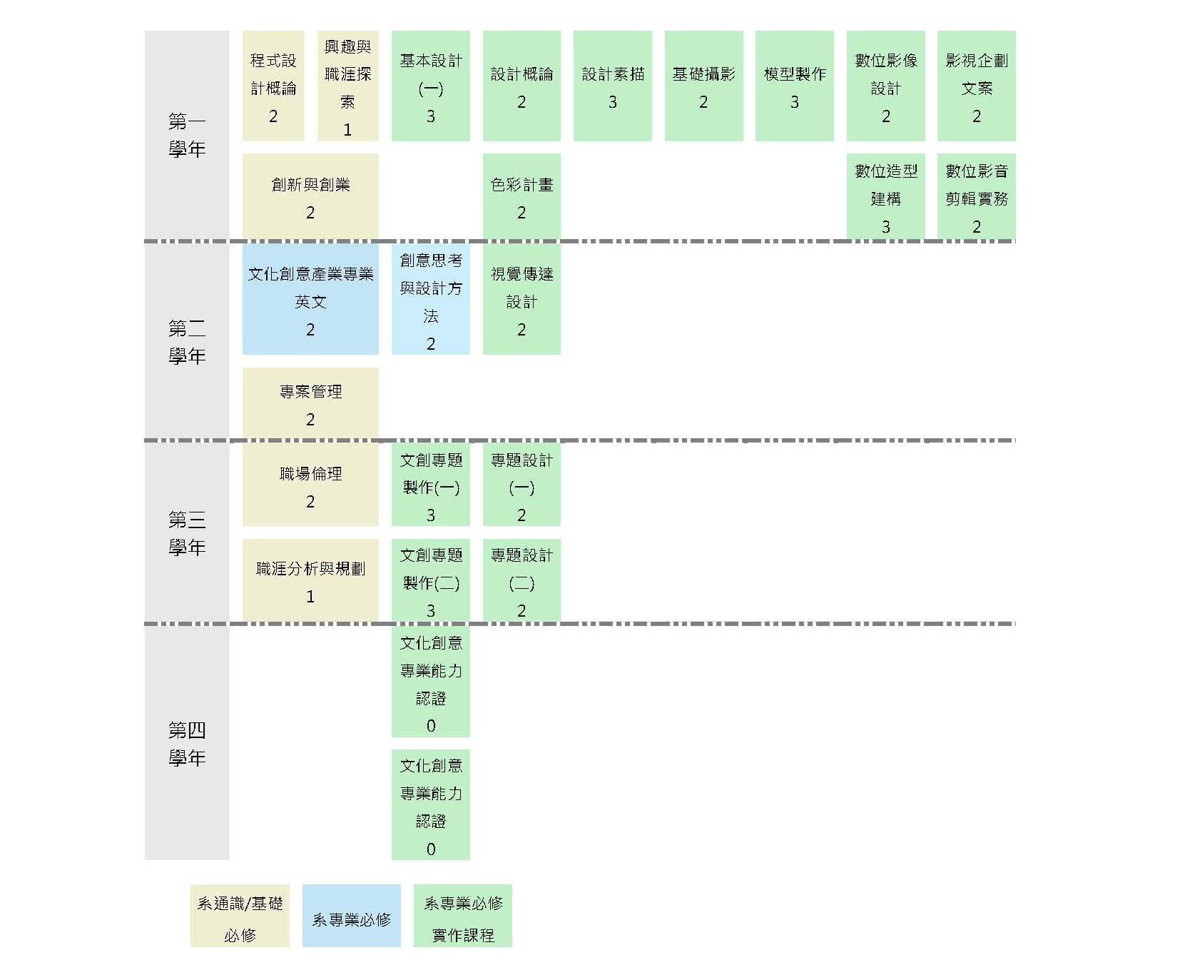 112 日間部