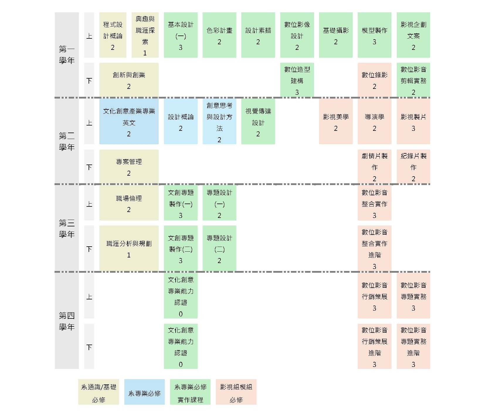 114 影視組