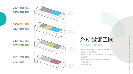 文創系設備空間