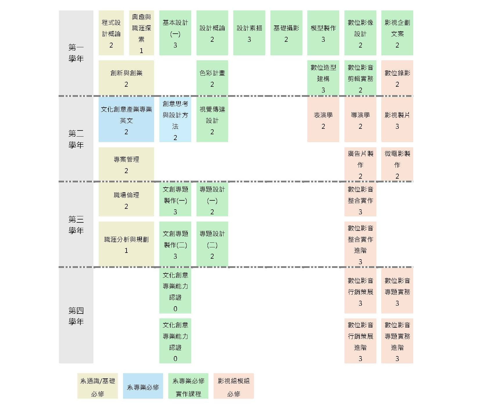 112 影視組