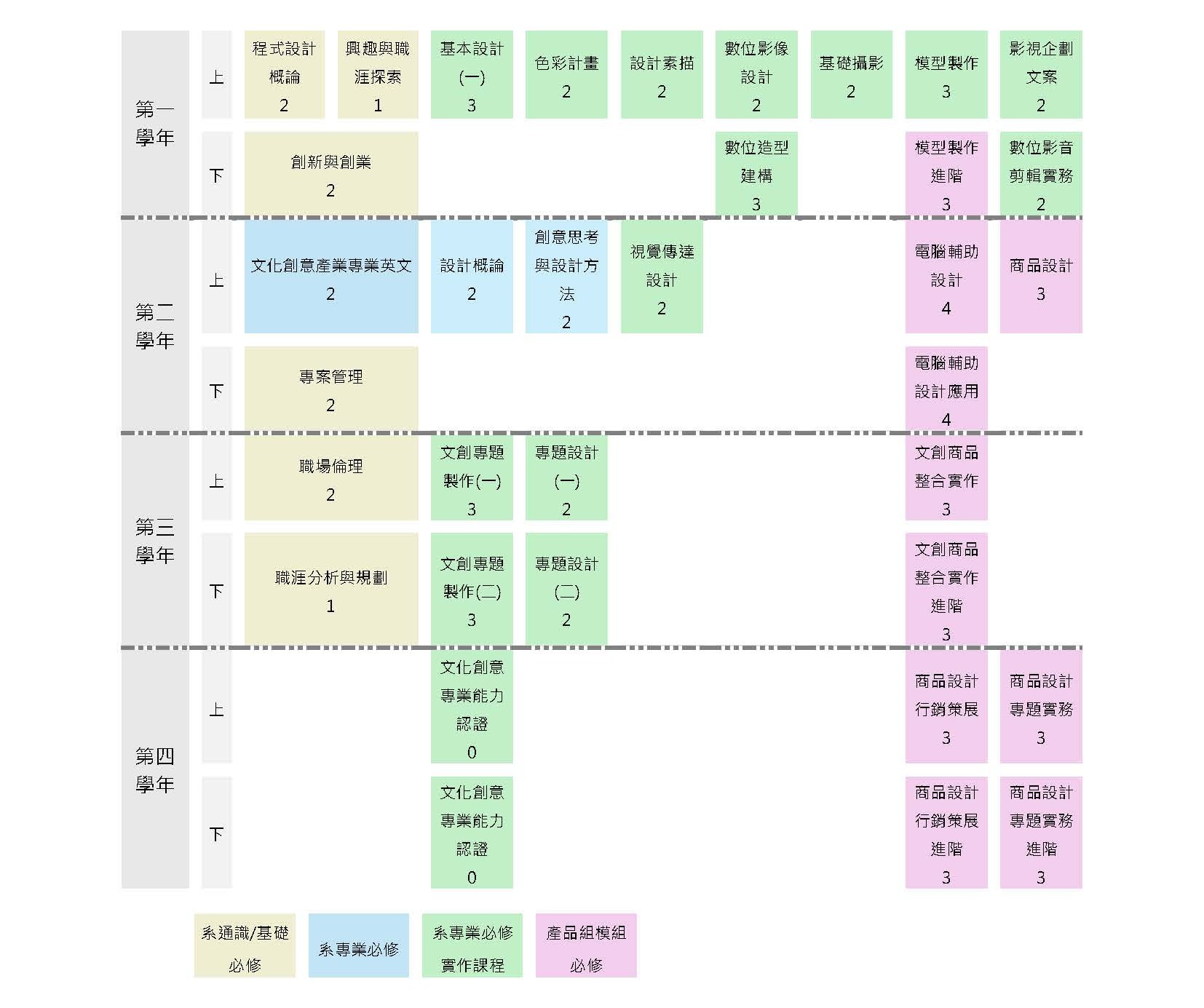 114 產品組
