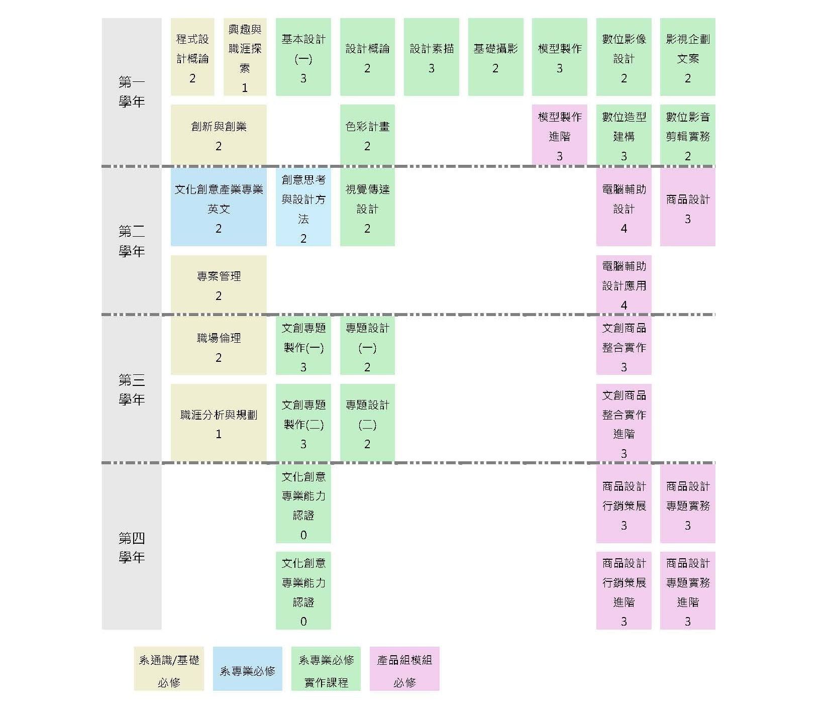 113 產品組