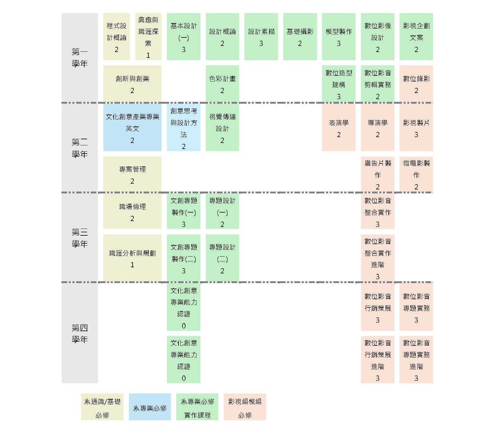 113 影視組