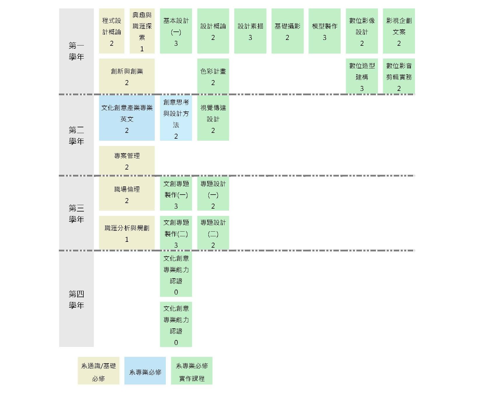 113 日間部