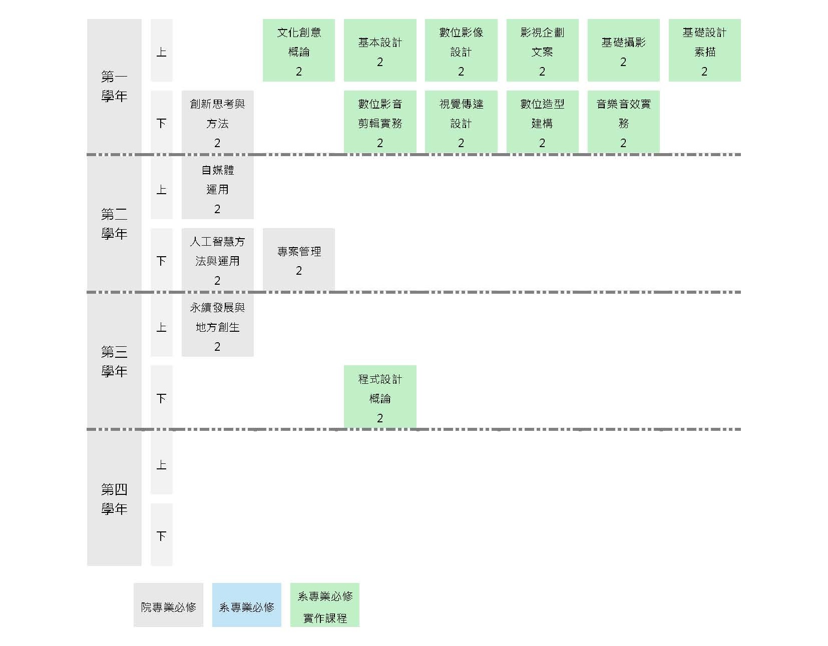 113 進修部